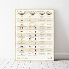Us 7 8 Craft Beer And Food Pairing Guide Chart Art Posters Canvas Print Poster Home Decor In Painting Calligraphy From Home Garden On Aliexpress