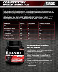 betancourt nutrition bullnox g 22 33 oz