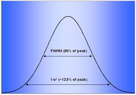 how to convert fwhm measurements to 1