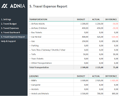 Travel Budget Planning Template