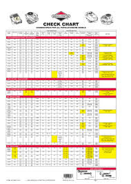 Pdf Check Chart Common Specs For All Popular Engine Models