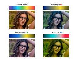 types of color blindness explained