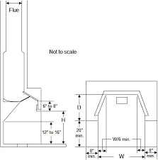 How To Build Masonry Fireplaces