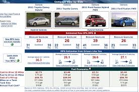 16 Efficient Government Mpg Chart