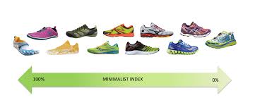 Minimalist Index The Running Clinic
