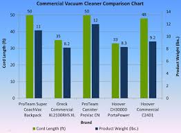 Top 5 Best Commercial Vacuum Cleaner Reviews 2019 Winners