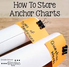 Mastering Anchor Charts Displaying And Storing Anchor