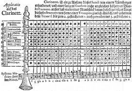 Clarinet Systems Origin And Evolution Part 2 Mari
