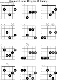 Chord Diagrams For Dropped D Guitar Dadgbe B Minor