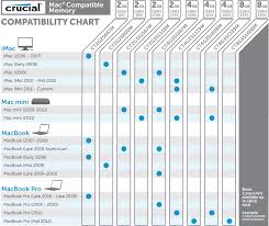 64 Methodical Laptop Ram Compatibility Chart