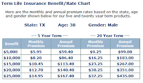 Colonial Penn Whole Life Insurance Rate Chart Best Picture