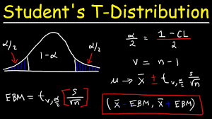 t distribution confidence intervals