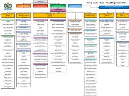 Organizational Chart Springs Charter Schools