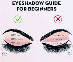 eyeshadow guide for beginners with