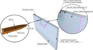 Perforation Of Laminated Glass An
