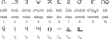 Telugu Alphabet Pronunciation And Language