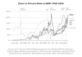 The Private Debt Crisis Democracy Journal