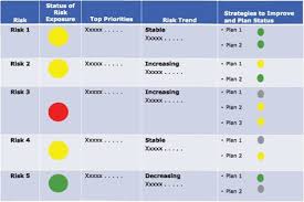 Risk Assessment Tool     Risk Management Pinterest Enterprise Risk Management Sample Report