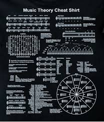 This handy sheet has all of the chords in the five most common keys you'll use on the guitar. Music Theory Cheat Sheet Music Motivation Music Theory Piano Music Chords