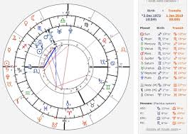 how to read a natal chart astromix