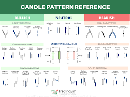 candlestick patterns explained plus