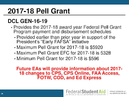 Agenda Early Fafsa Prior Prior Year Conflicting Information