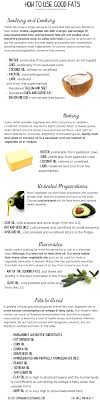 Good Fats How To Choose And Use The Healthiest Fats