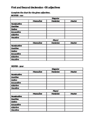 First And Second Declension Er Adjectives In Latin Chart Worksheet