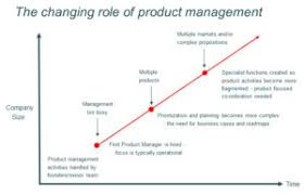 Product Manager Job Descriptions Product Focus