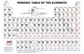 ward s interate periodic table