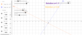 Visualising System Of Linear Equations
