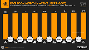 facebook users stats data trends