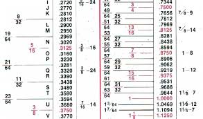 10 True To Life Bolt Clearance Chart Metric