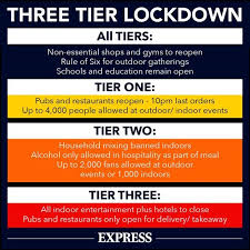 And some tiers will be strengthened to safeguard lockdown progress. What Tier Will I Be In After Lockdown How 3 Tier Changes Will Affect You From December 2 Uk News Express Co Uk