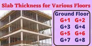 slab thickness in building design