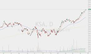Ksa Stock Price And Chart Amex Ksa Tradingview