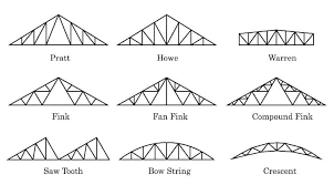 trusses vs rafters what is the