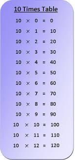 10 Times Table Multiplication Chart Exercise On 10 Times