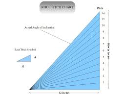 Roof Pitch Factors
