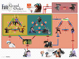 Yet Another Fate Grand Order Class Affinity Chart Grandorder