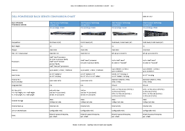Dell Poweredge Rack Server Comparison Chart Eljq39v7w541