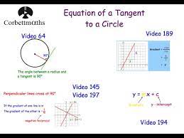 Equation Of A Tangent To A Circle