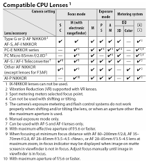 Nikon D300s Review Optics