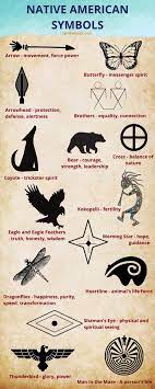 16 most por native american symbols