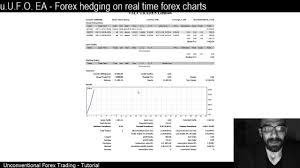 Forex Math Based Formula Application Mt4 Uufo Ea Hedging On Real Time Forex Charts