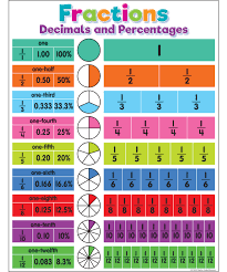 colorful fractions decimals and