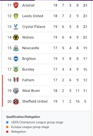 what the english premier league table