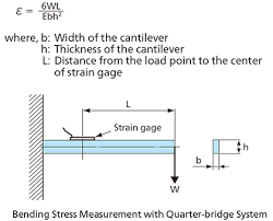 beding stress measurement kyowa