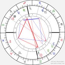 Shia Labeouf Birth Chart Horoscope Date Of Birth Astro