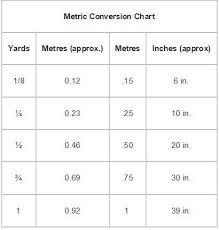 Sewing Chart Yards To Meters To Inches Tips And Tricks